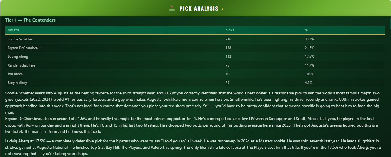 Pick analysis