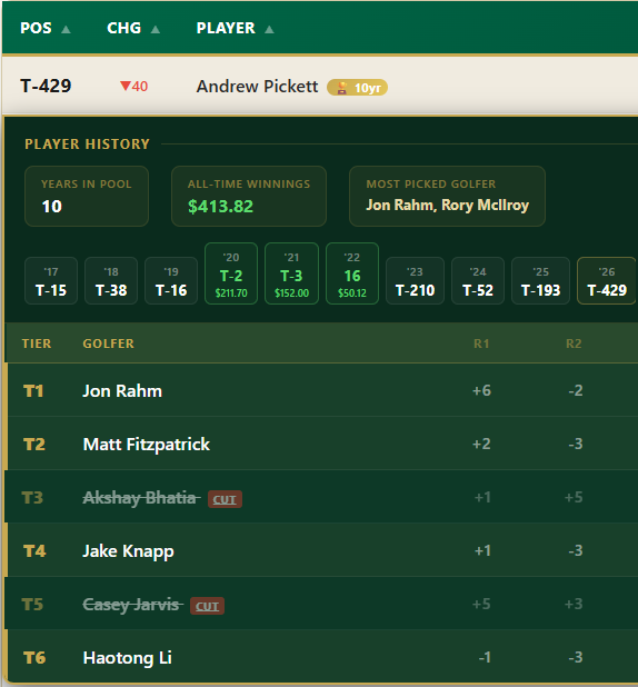 Player history